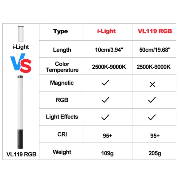 Ulanzi i-Light VL119 RGB Bastão de Luz Portátil LED RGB 2500-9000K - Imagem 2